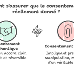 Le consentement dans les relations sexuelles